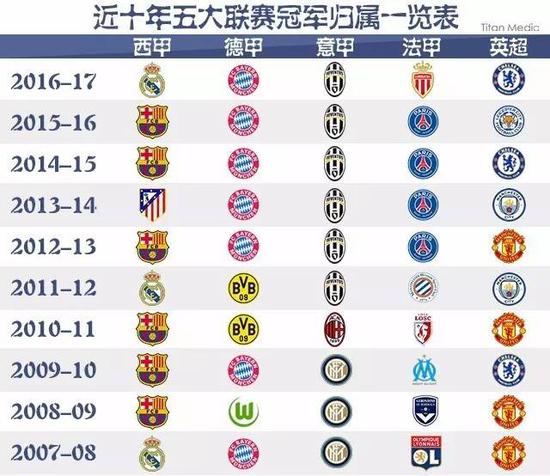 合适的接替